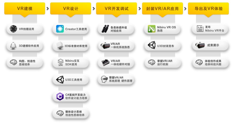 中小學(xué)生也能獨(dú)立創(chuàng)作VR內(nèi)容？睿誠華智發(fā)布面向K12的VR STEAM產(chǎn)品