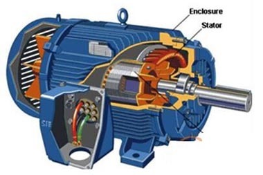 電動(dòng)汽車(chē)電機(jī)結(jié)構(gòu)解剖模型 深度解析機(jī)械用電動(dòng)機(jī)的構(gòu)造與原理